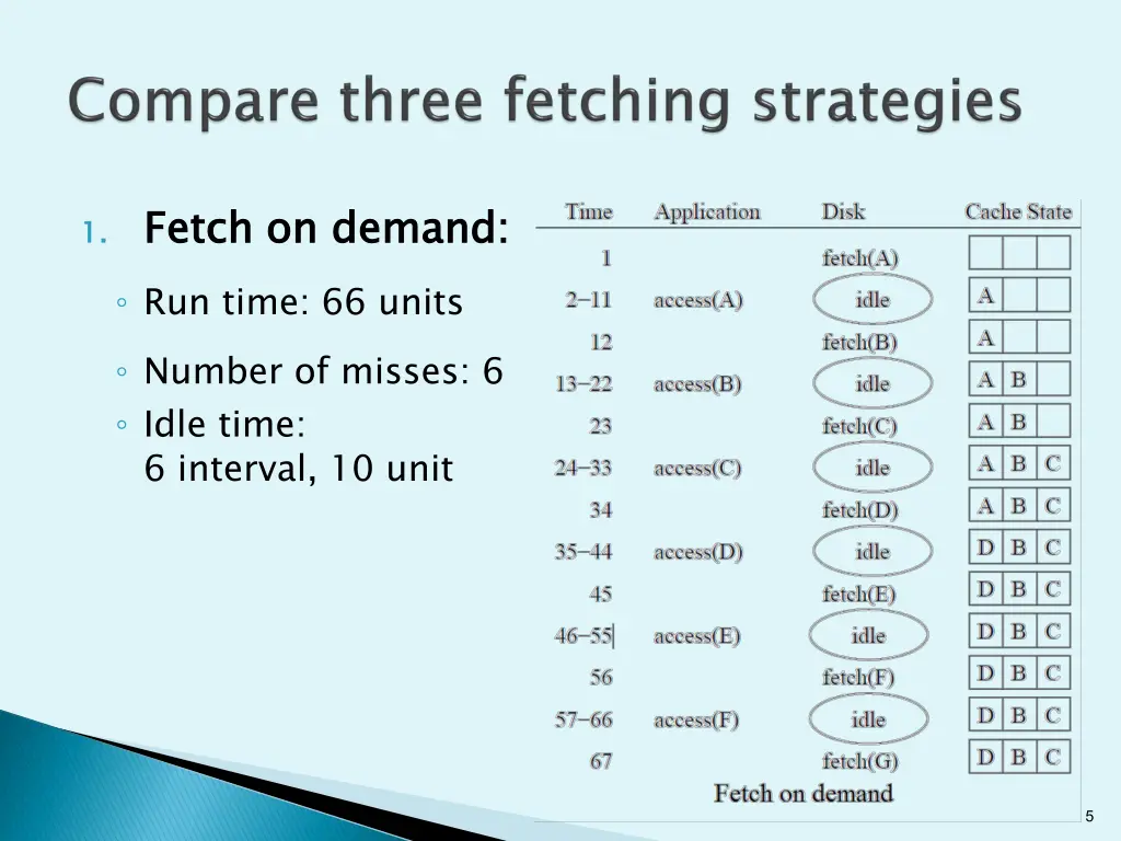 1 fetch on demand run time 66 units number