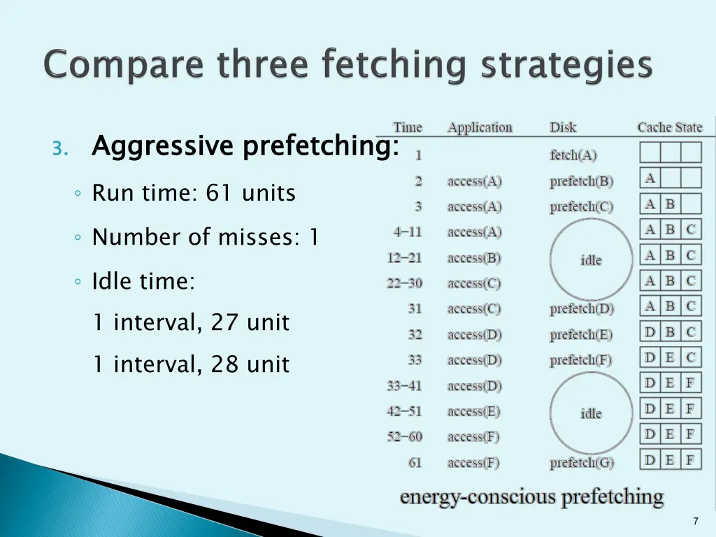 3 aggressive prefetching run time 61 units number