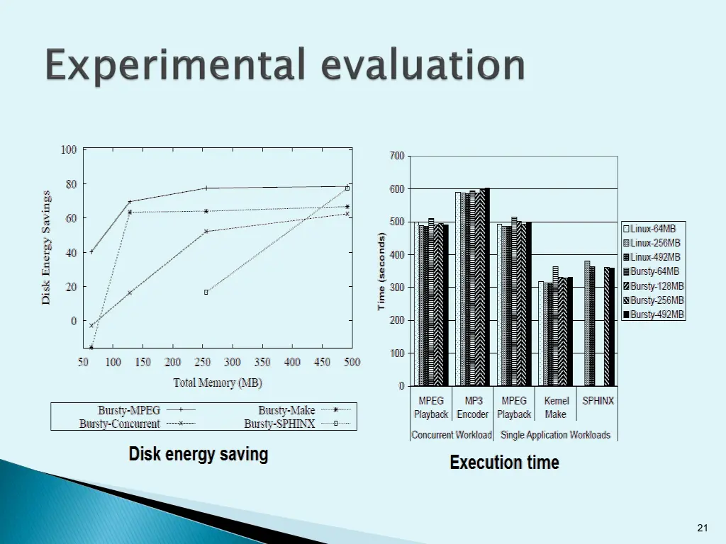 slide21