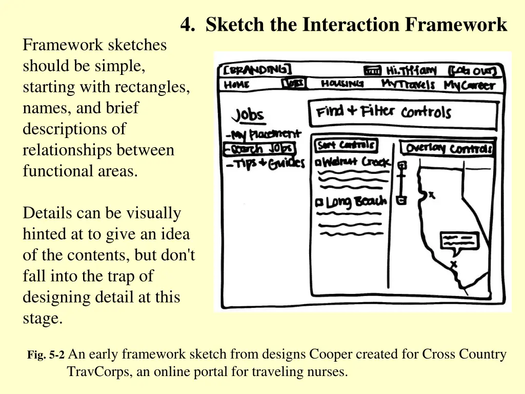 4 sketch the interaction framework