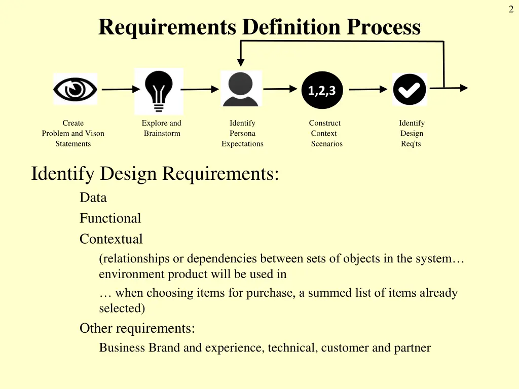 slide2