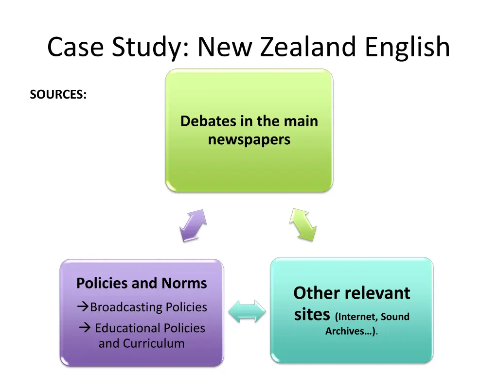 case study new zealand english 6