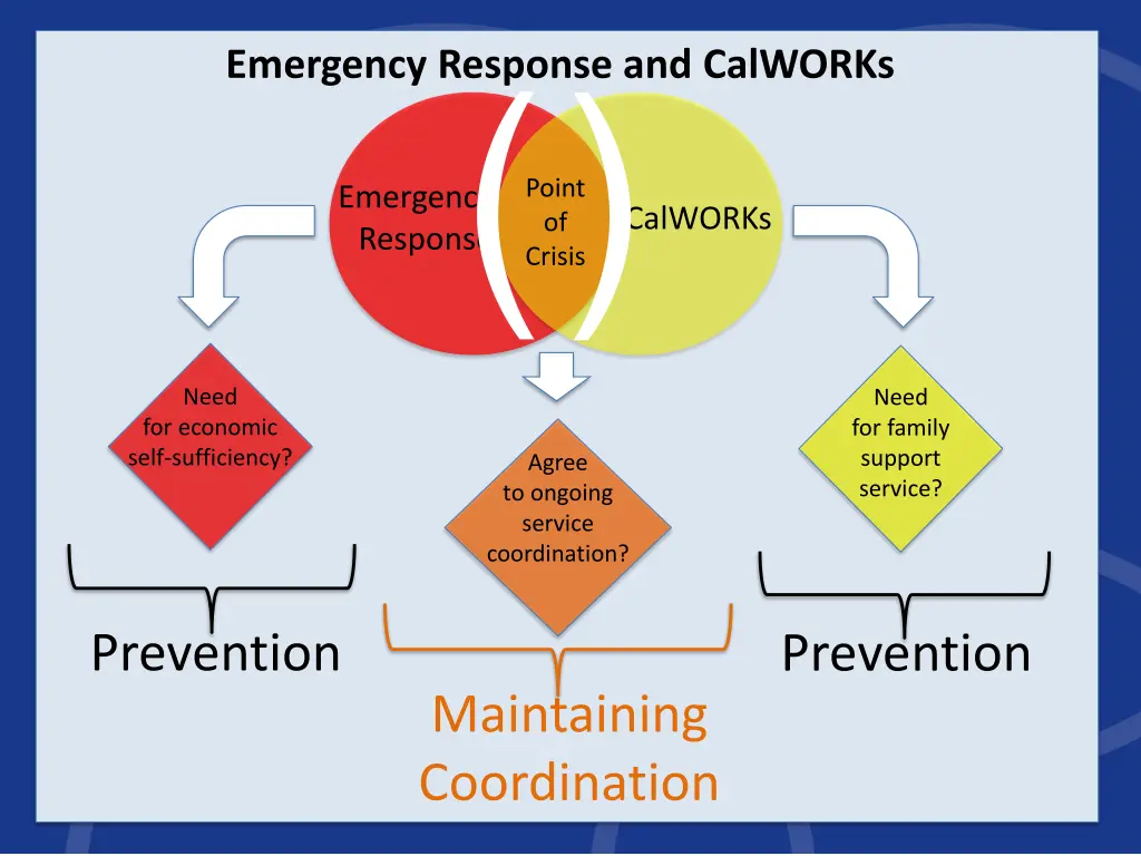 emergency response and calworks