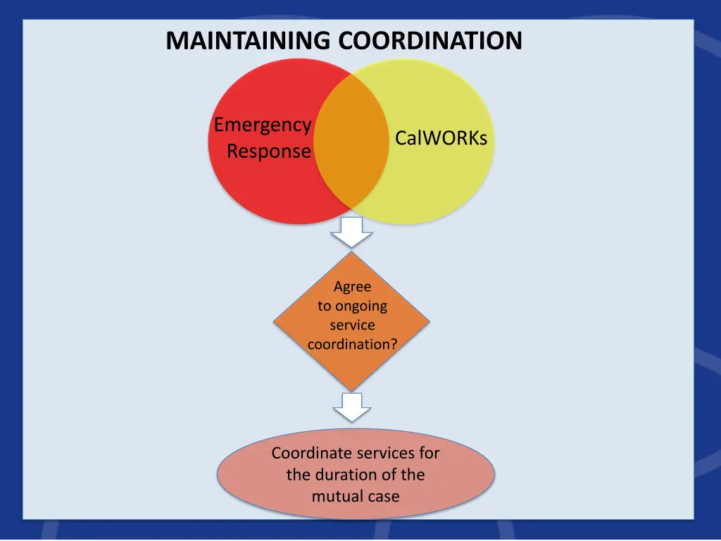 maintaining coordination