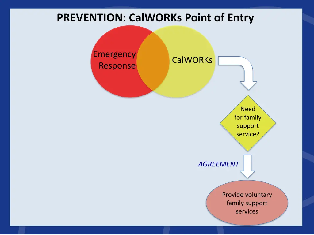 prevention calworks point of entry