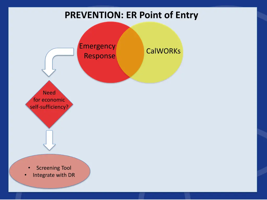 prevention er point of entry 1