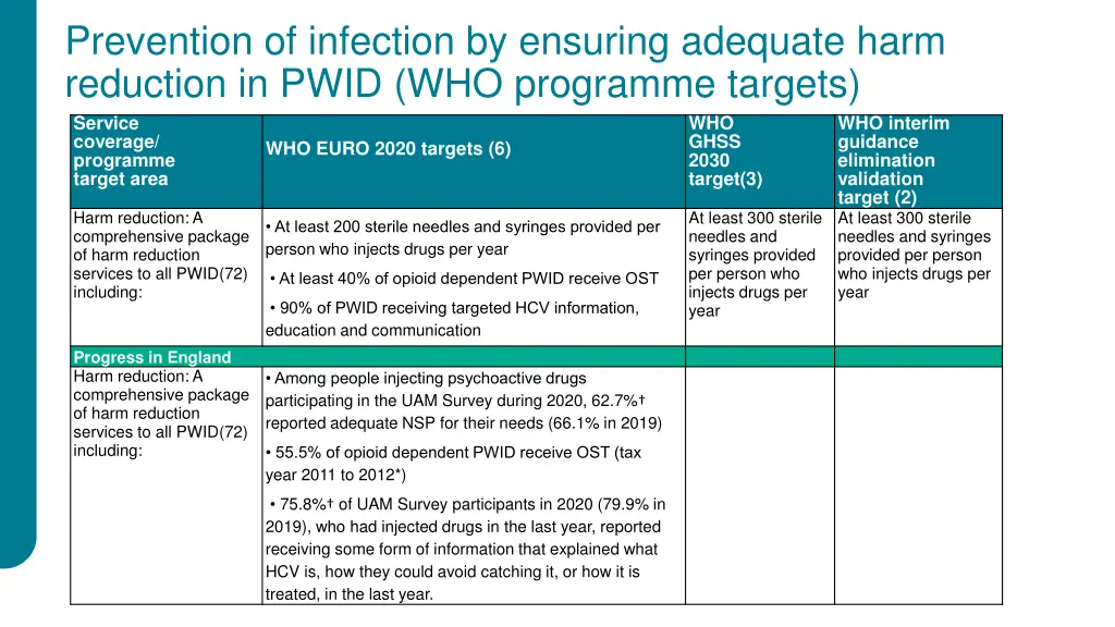 prevention of infection by ensuring adequate harm