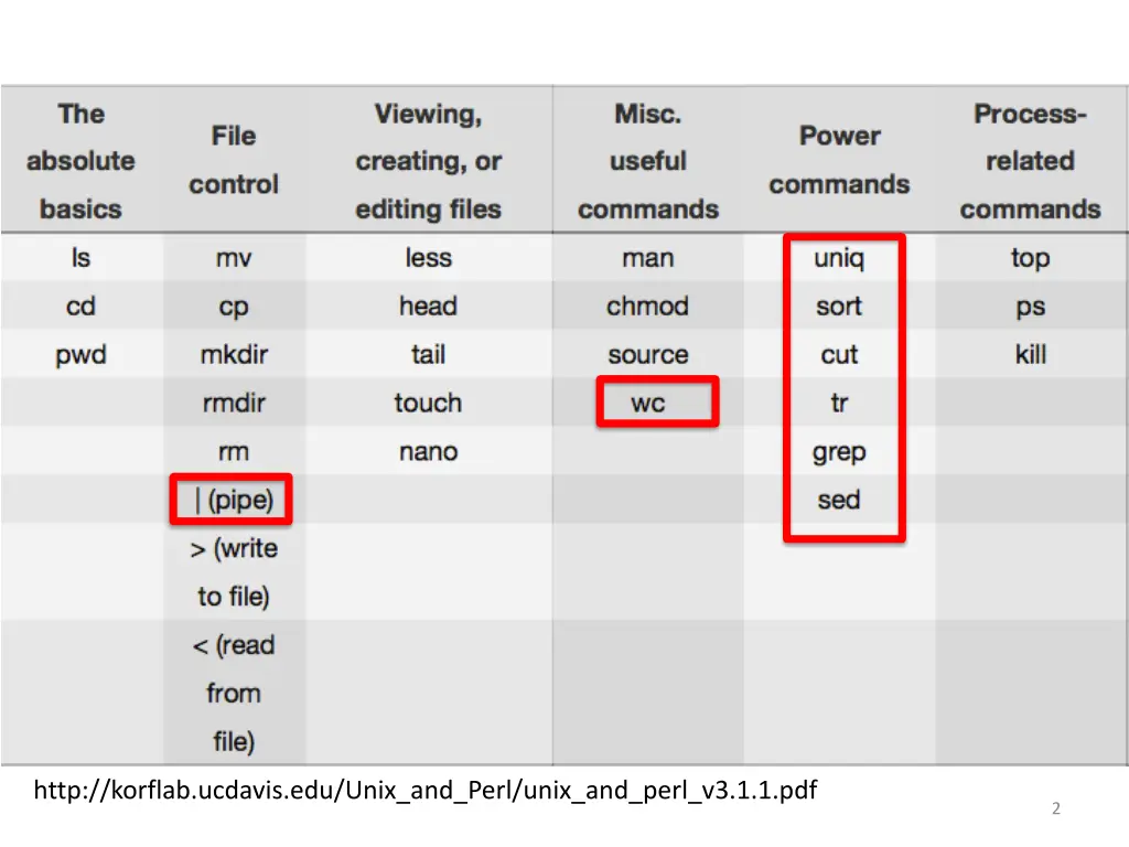 http korflab ucdavis edu unix and perl unix