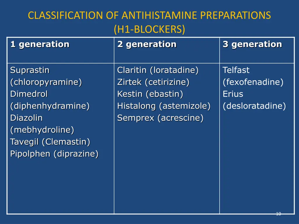 classification of antihistamine preparations