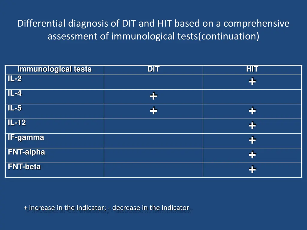 differential diagnosis of dit and hit based 1