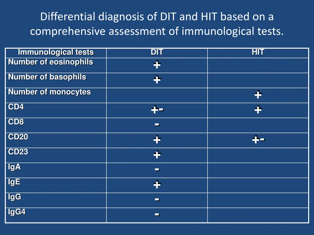 differential diagnosis of dit and hit based