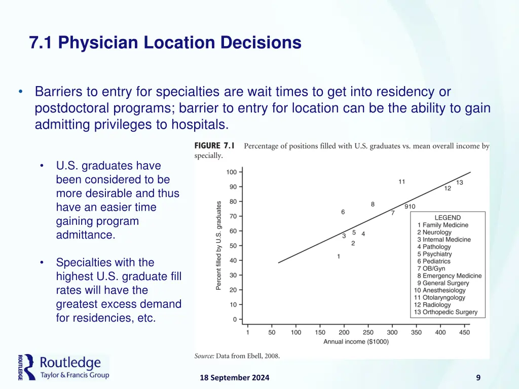 7 1 physician location decisions 5