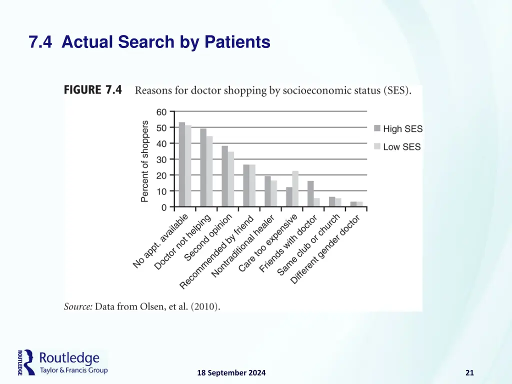 7 4 actual search by patients 2