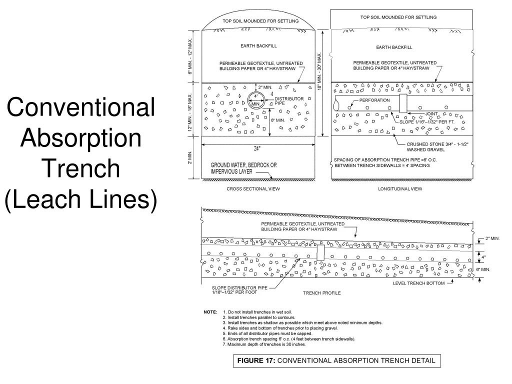 conventional absorption trench leach lines