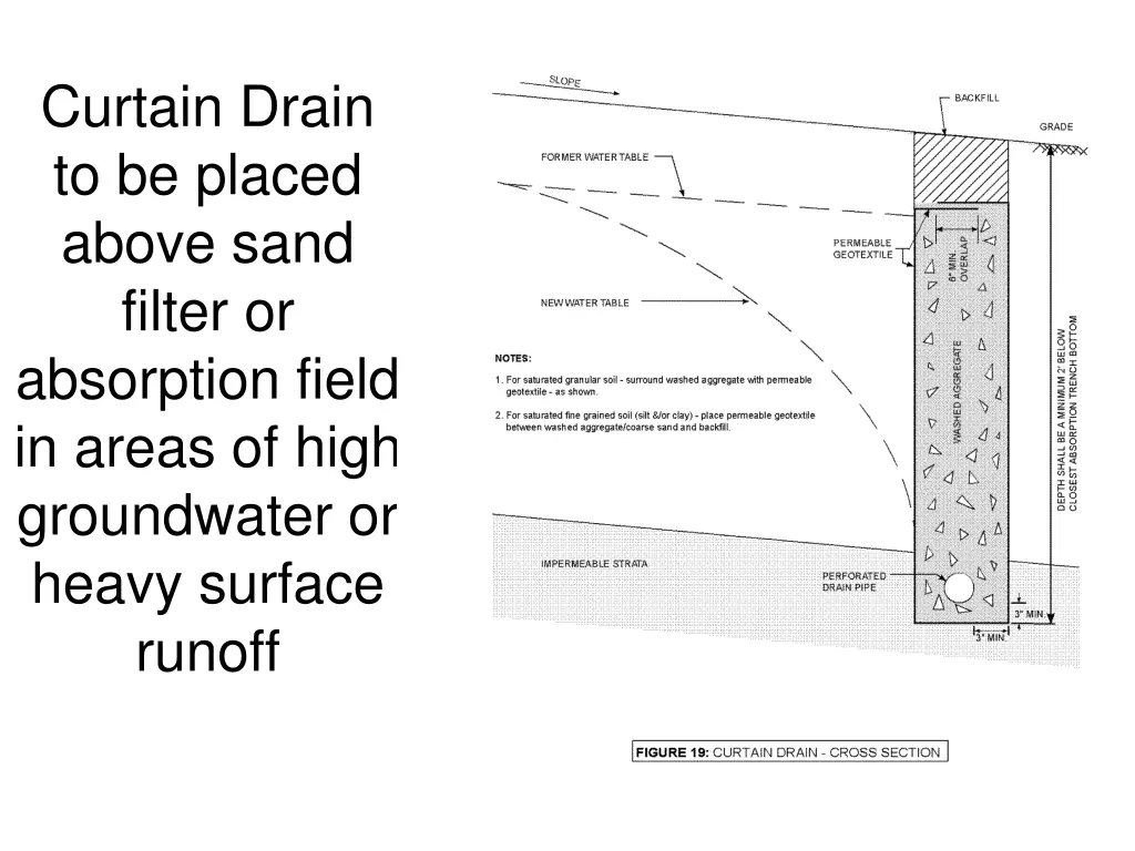 curtain drain to be placed above sand filter