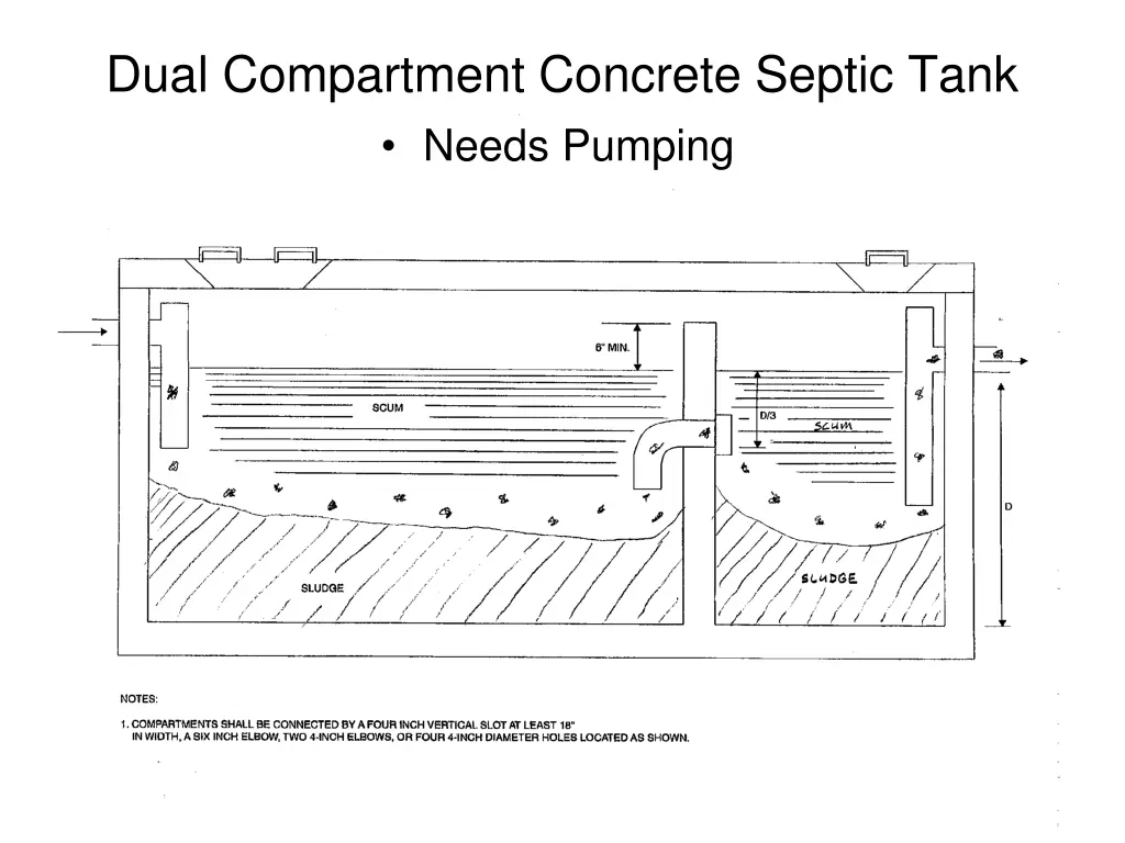 dual compartment concrete septic tank needs