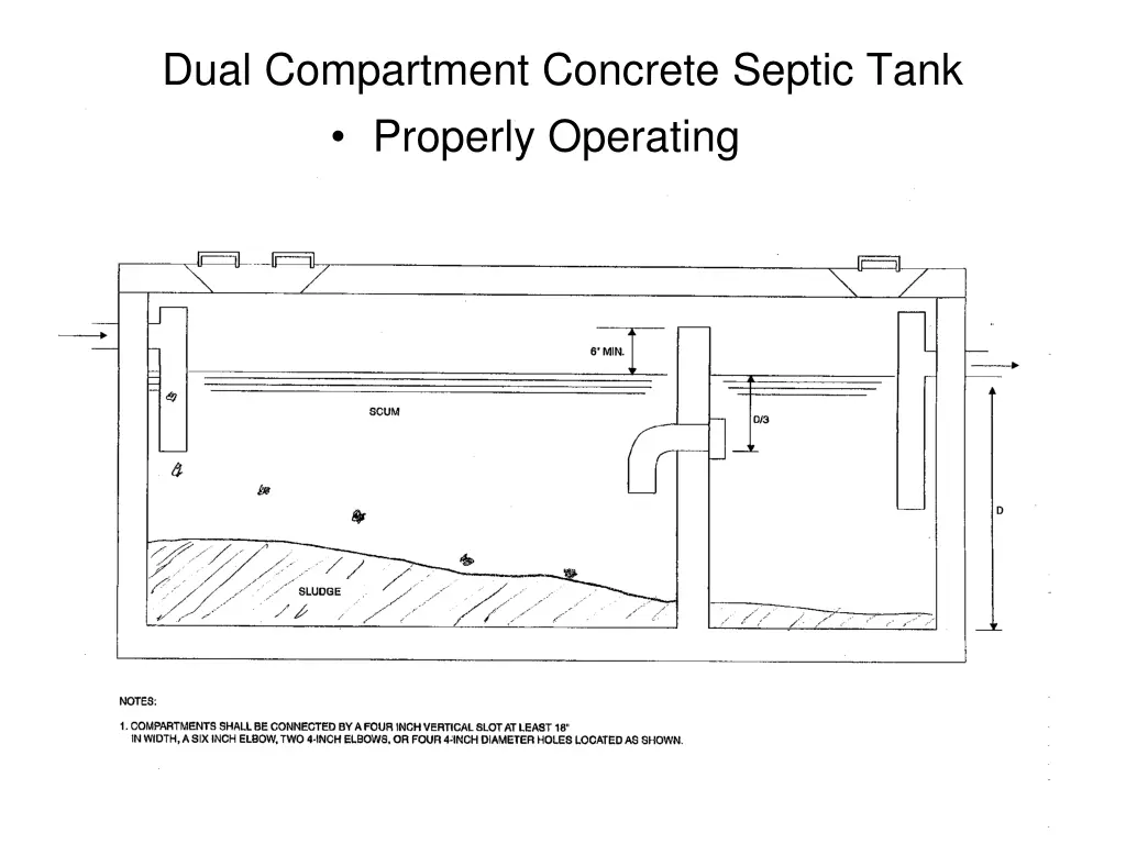 dual compartment concrete septic tank properly