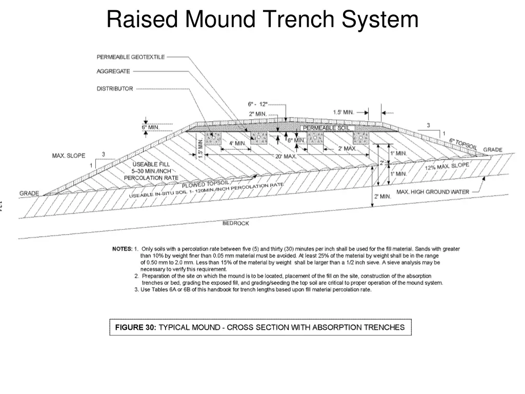 raised mound trench system