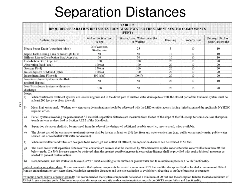 separation distances