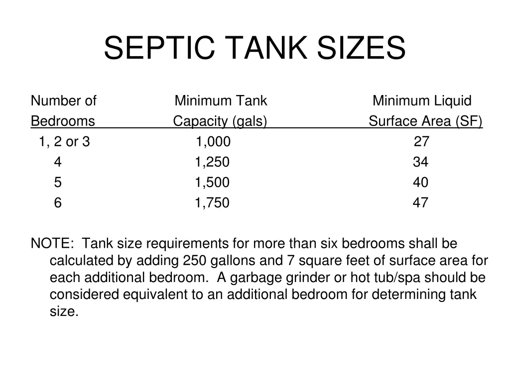 septic tank sizes