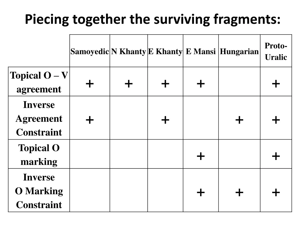 piecing together the surviving fragments