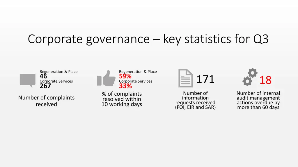 corporate governance key statistics for q3