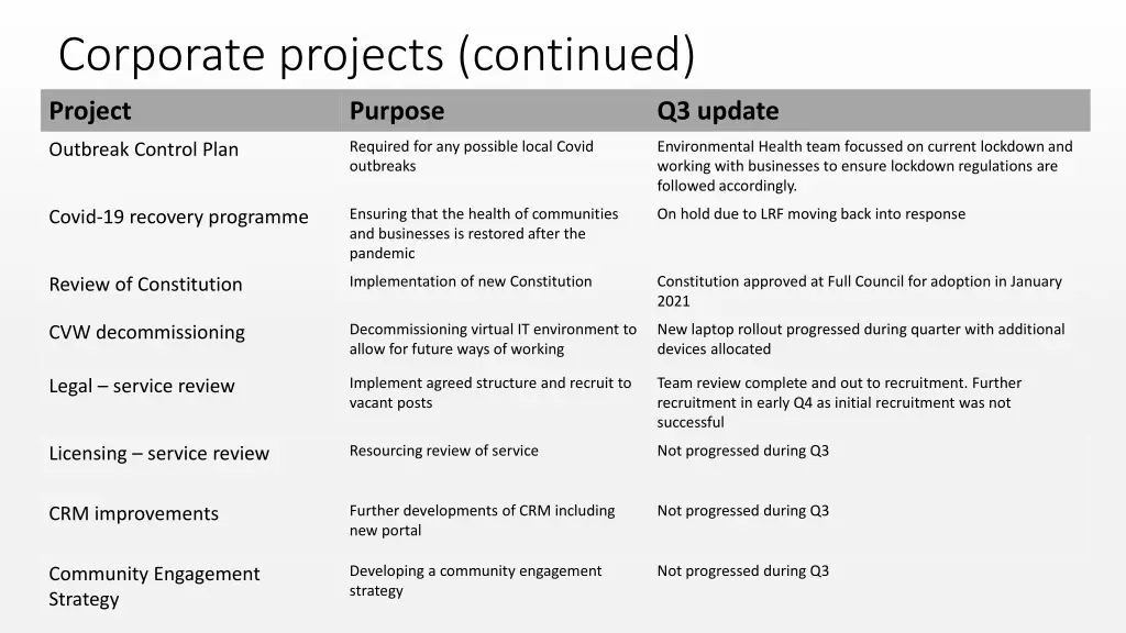 corporate projects continued 1