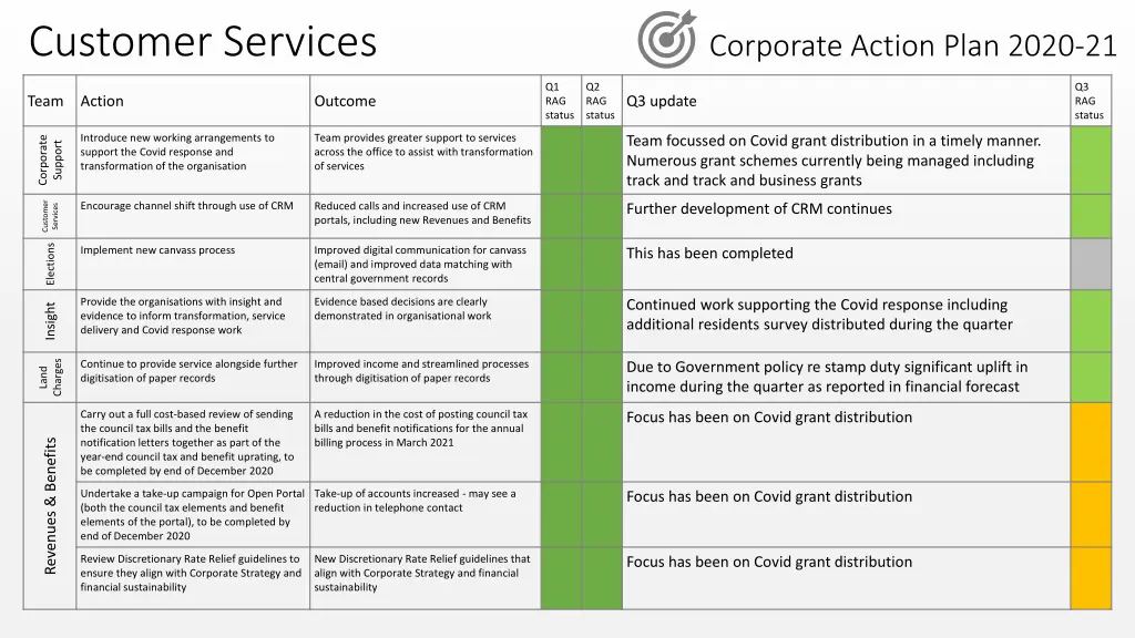 customer services