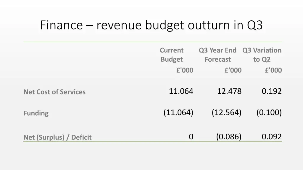 finance revenue budget outturn in q3