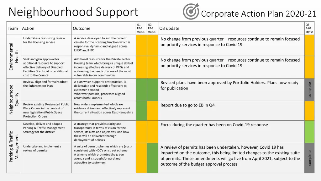 neighbourhood support 1