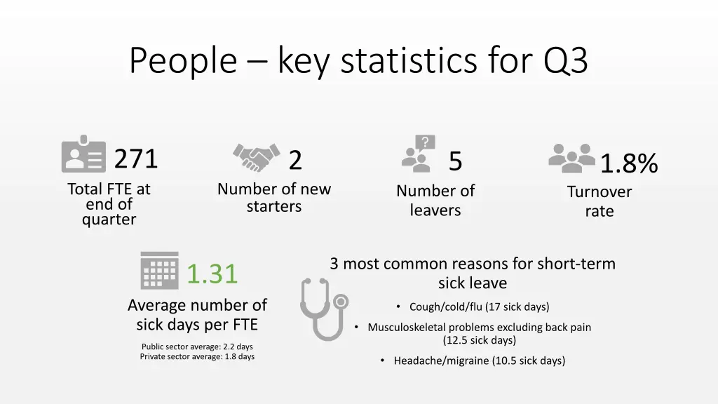 people key statistics for q3