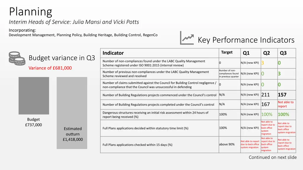 planning interim heads of service julia mansi