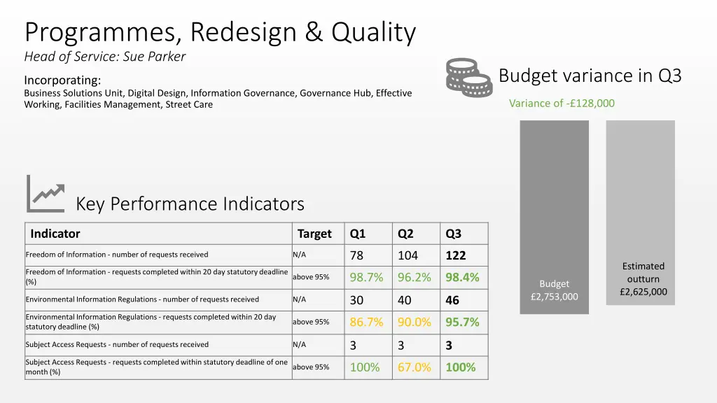 programmes redesign quality head of service