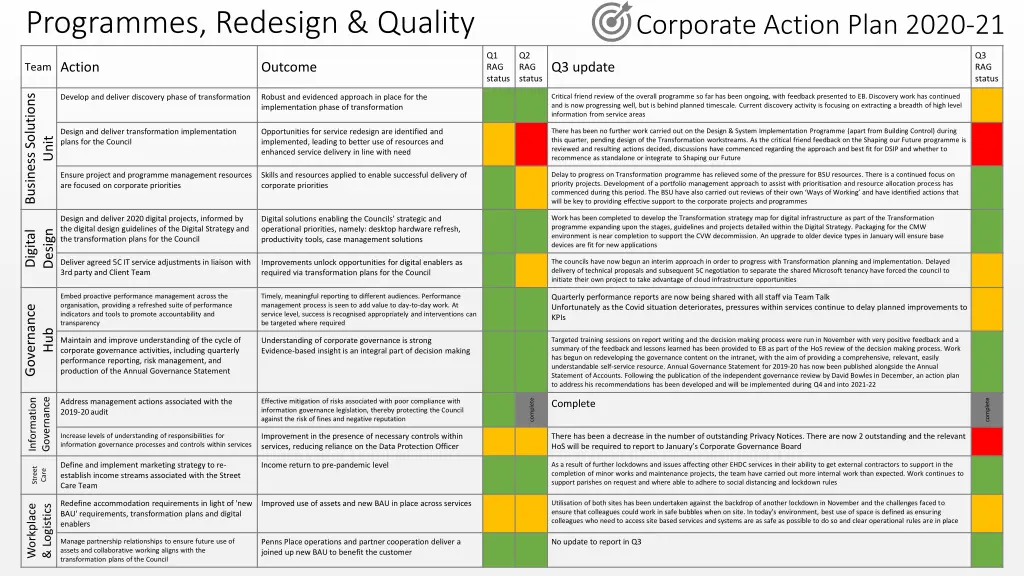 programmes redesign quality