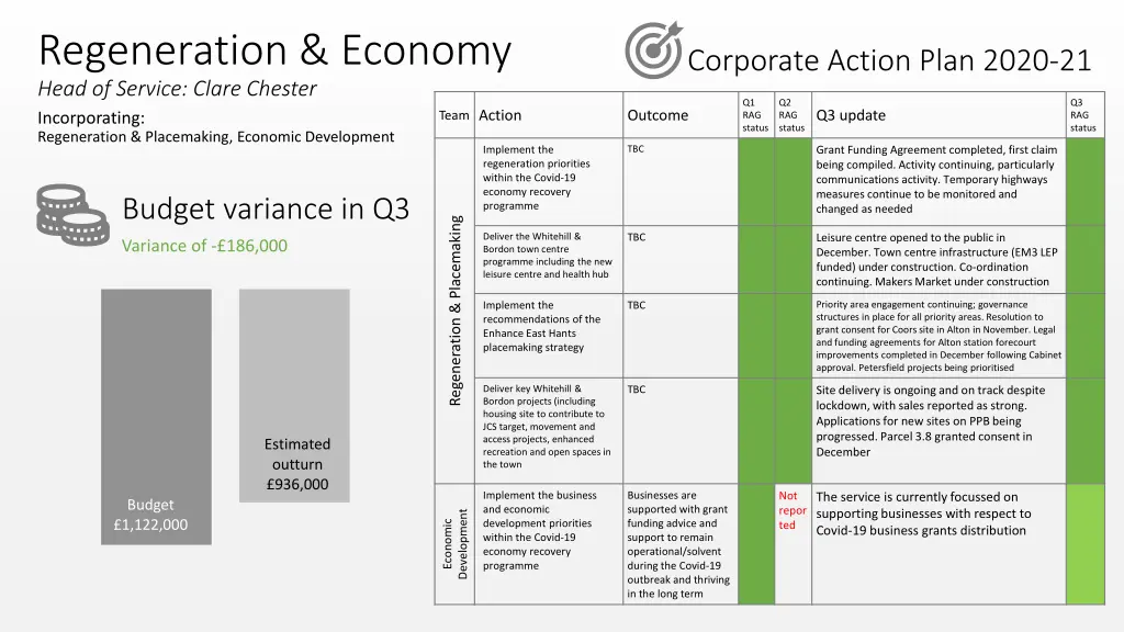 regeneration economy head of service clare