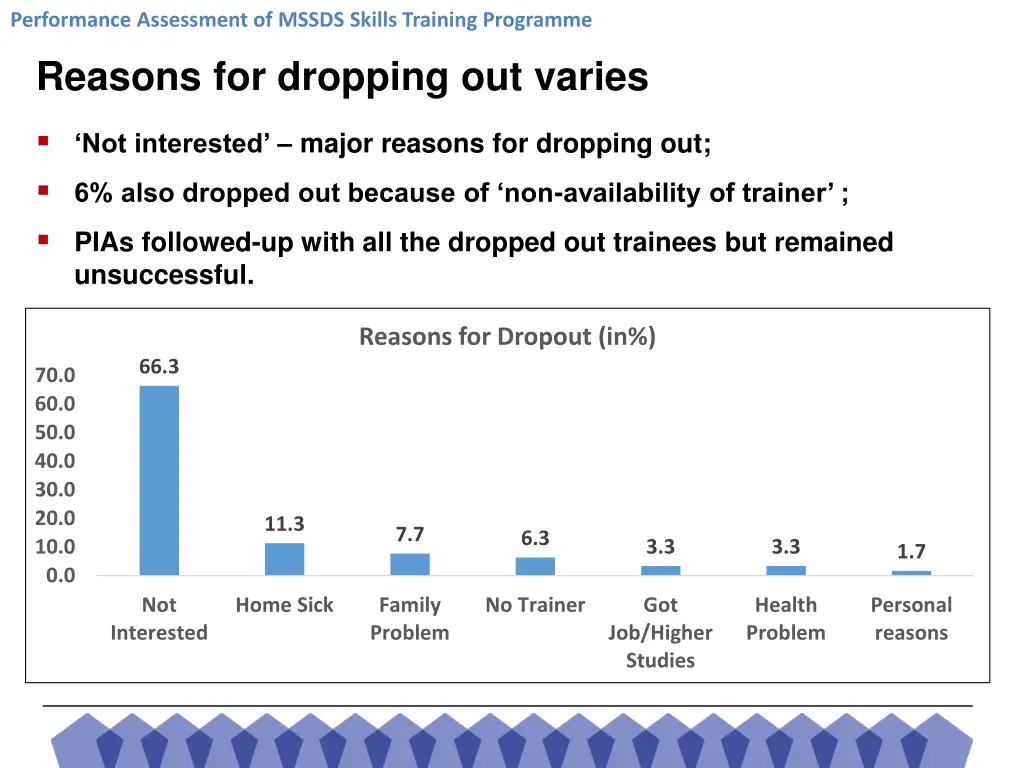 performance assessment of mssds skills training 12