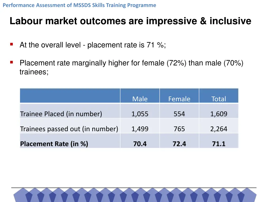 performance assessment of mssds skills training 16