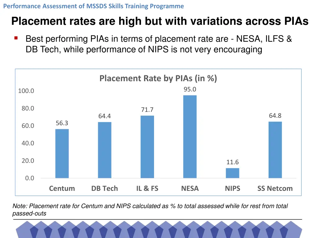 performance assessment of mssds skills training 17