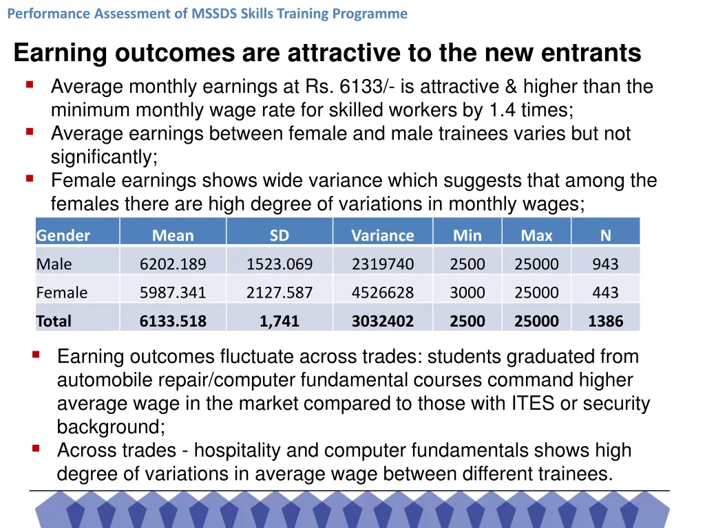 performance assessment of mssds skills training 20