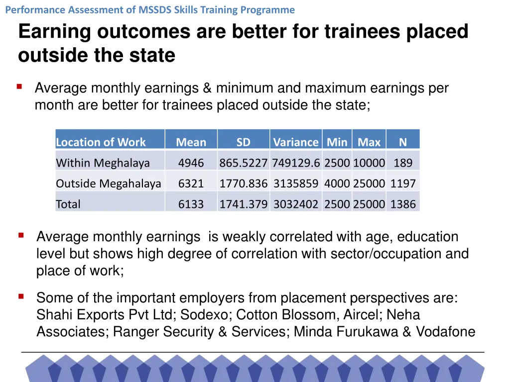 performance assessment of mssds skills training 22