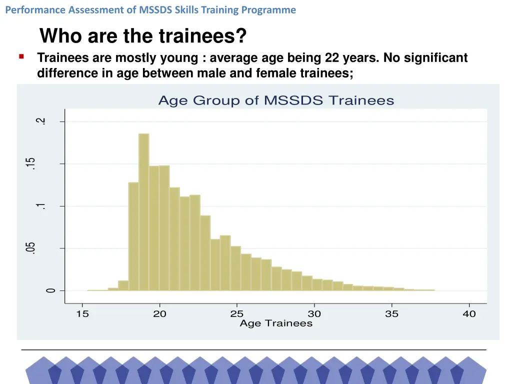 performance assessment of mssds skills training 4