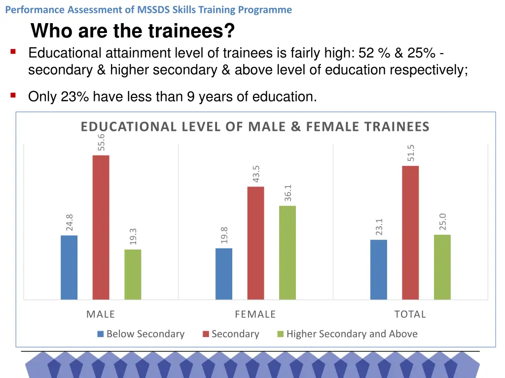 performance assessment of mssds skills training 6