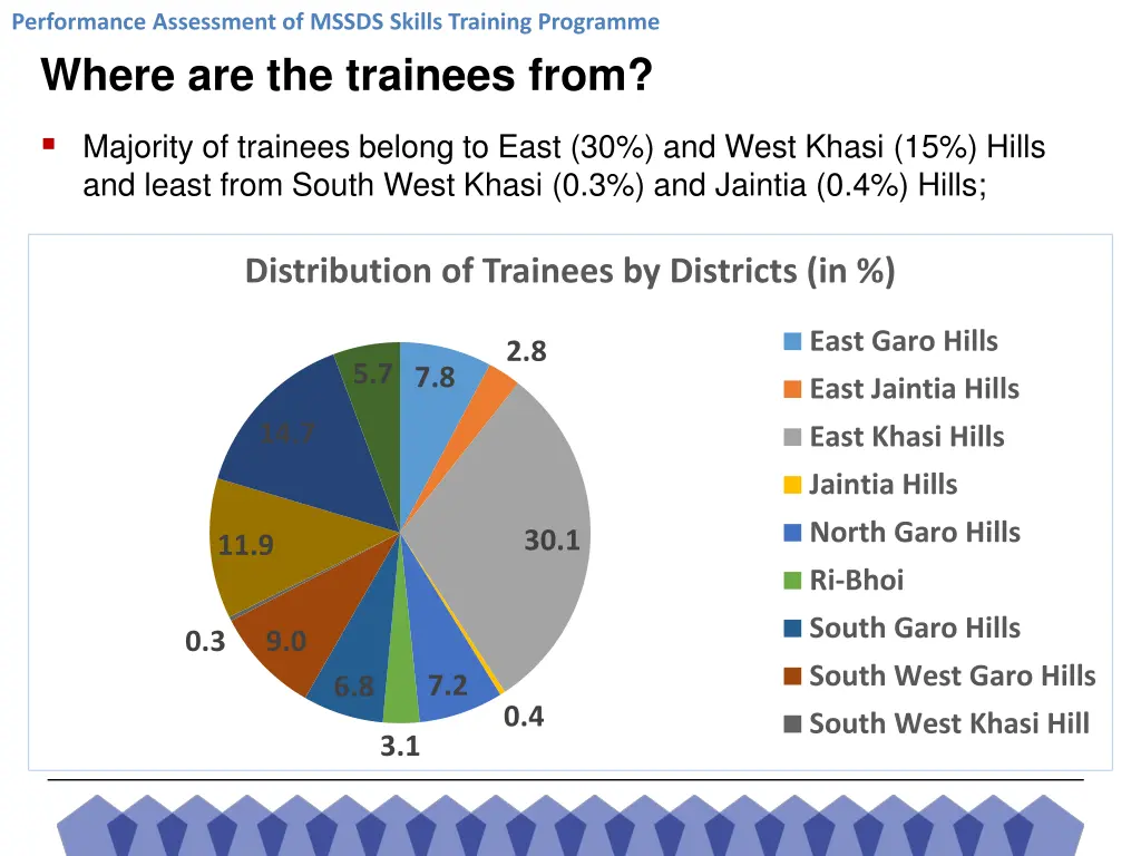 performance assessment of mssds skills training 7