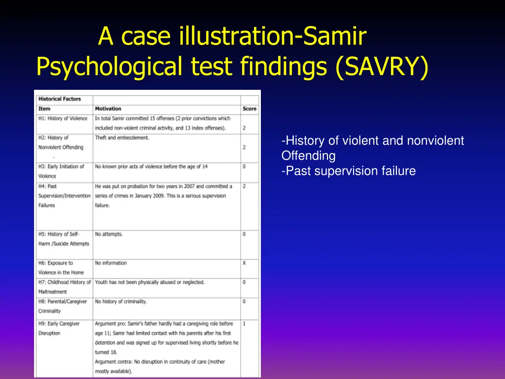 a case illustration samir psychological test 2