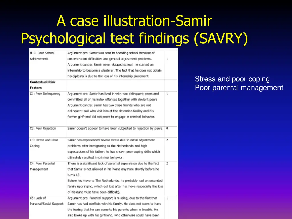 a case illustration samir psychological test 3