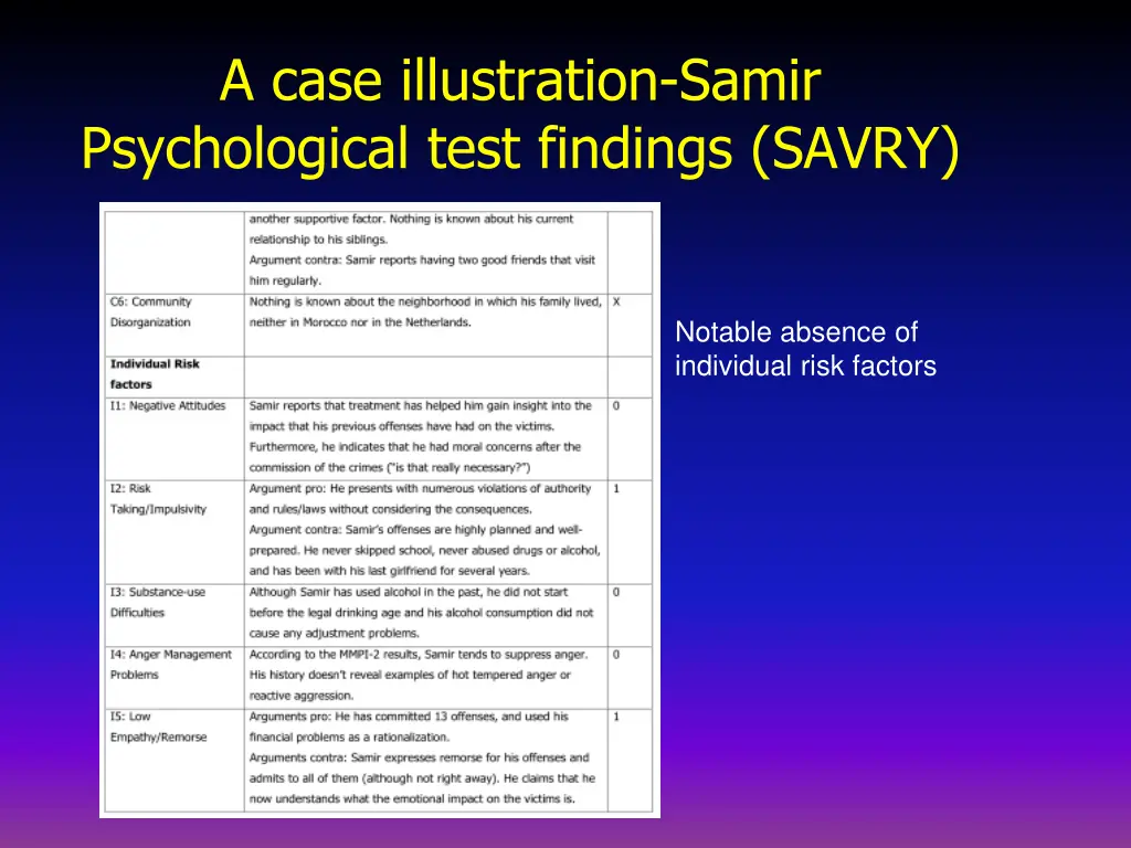 a case illustration samir psychological test 4