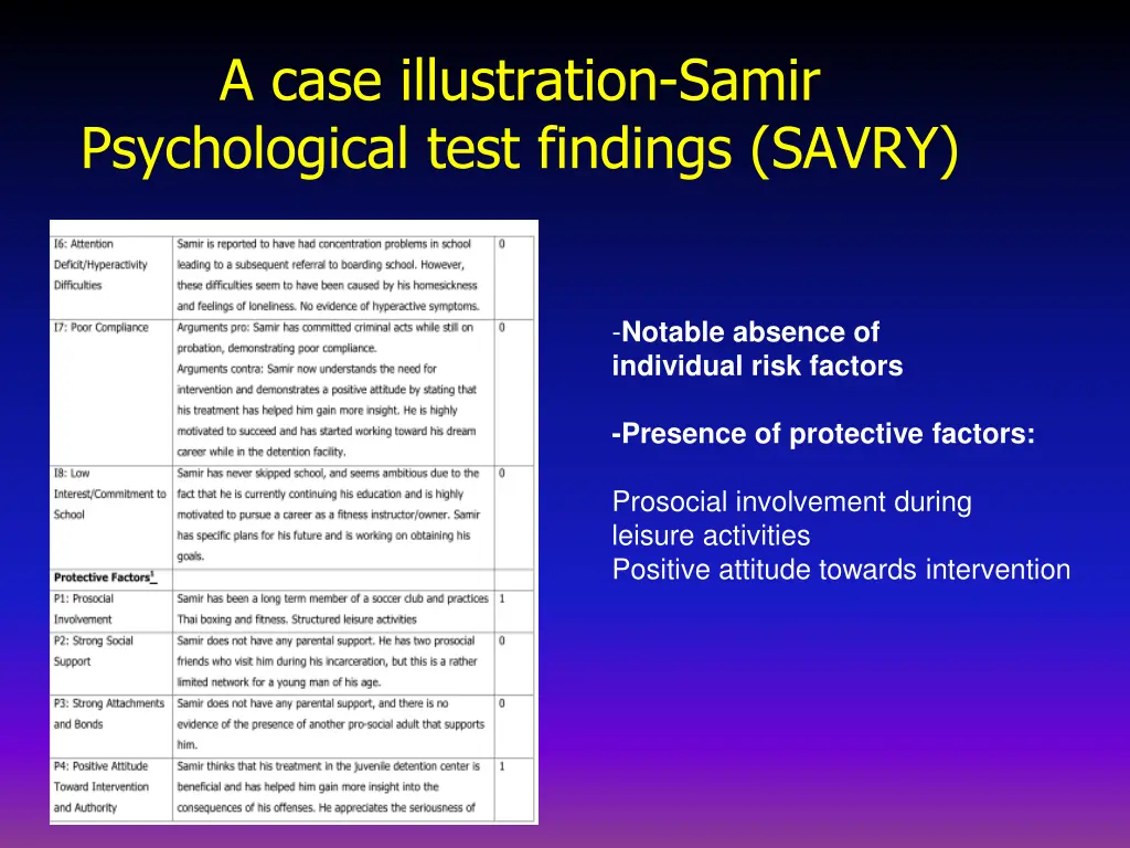 a case illustration samir psychological test 5