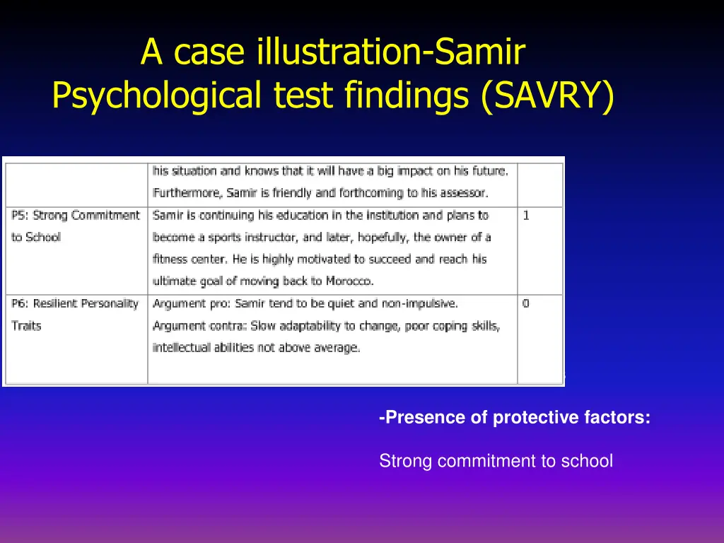 a case illustration samir psychological test 6