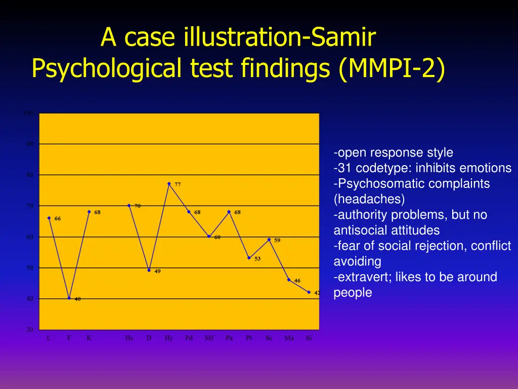 a case illustration samir psychological test