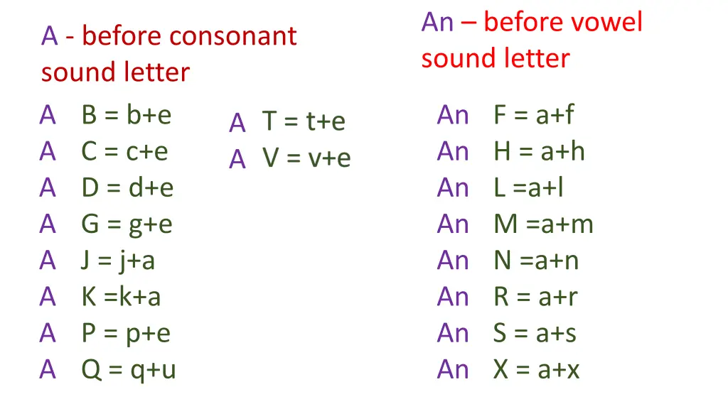 an before vowel sound letter